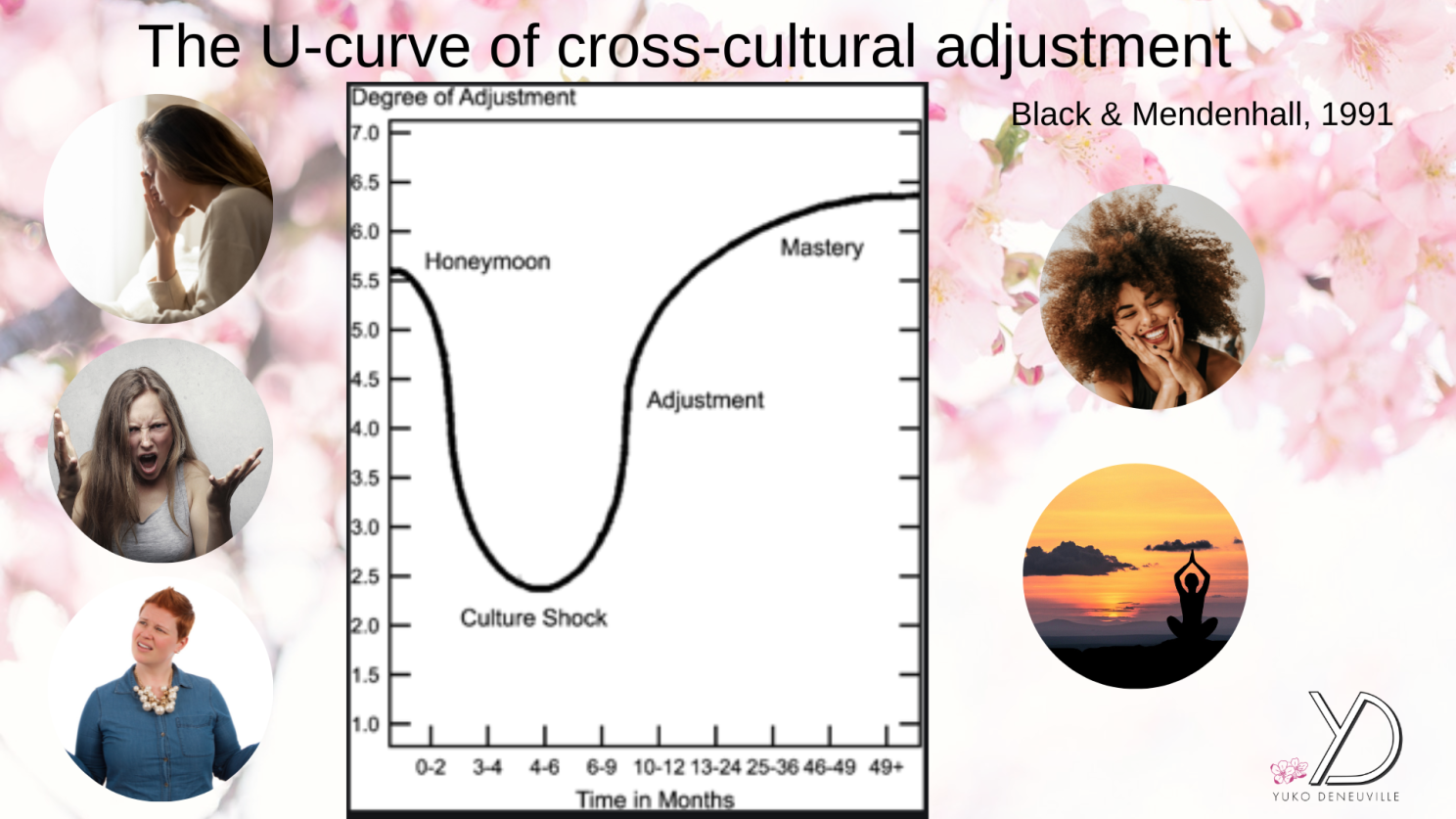The cultural adjustment curve of moving abroad